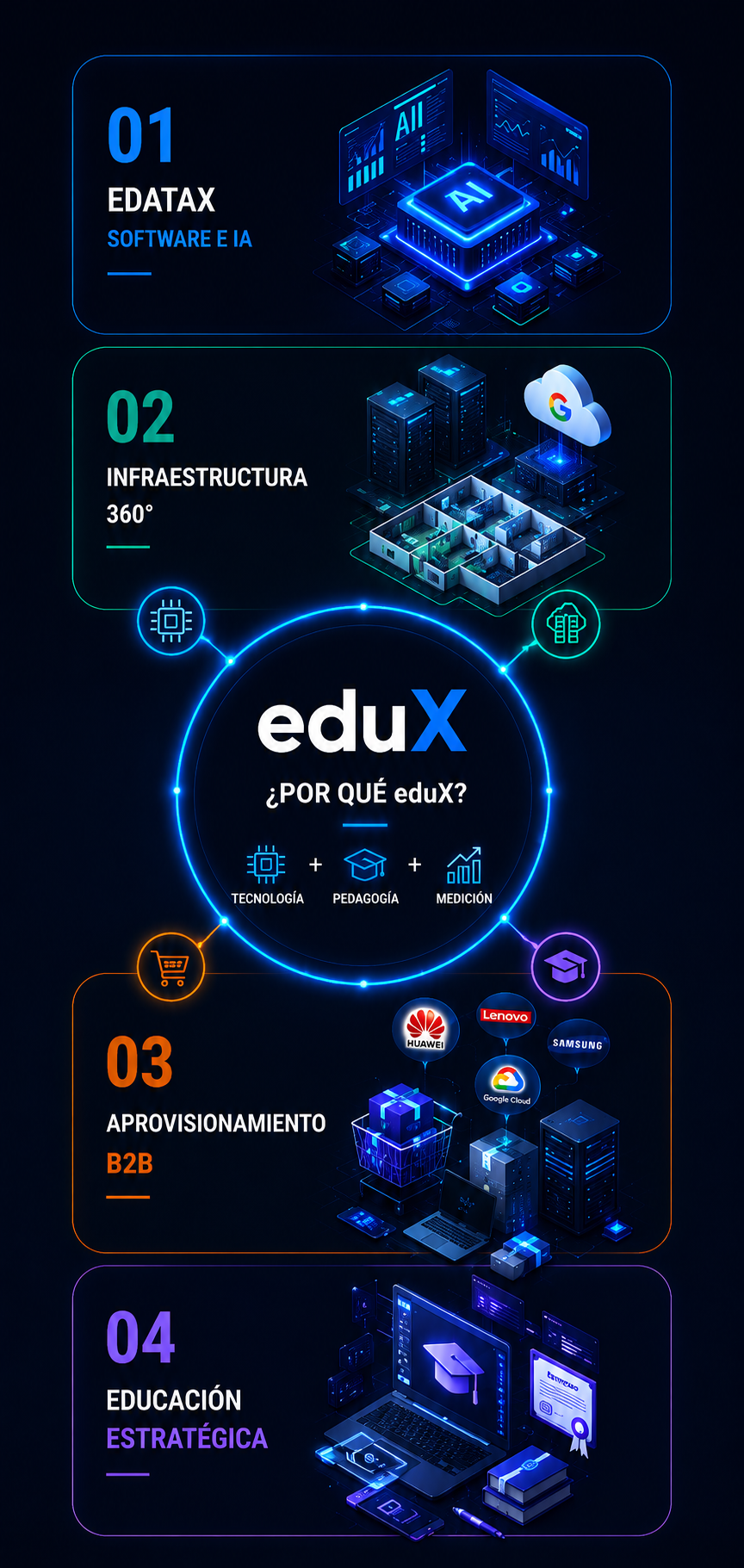 eduX Ecosistema Tecnológico Mobile