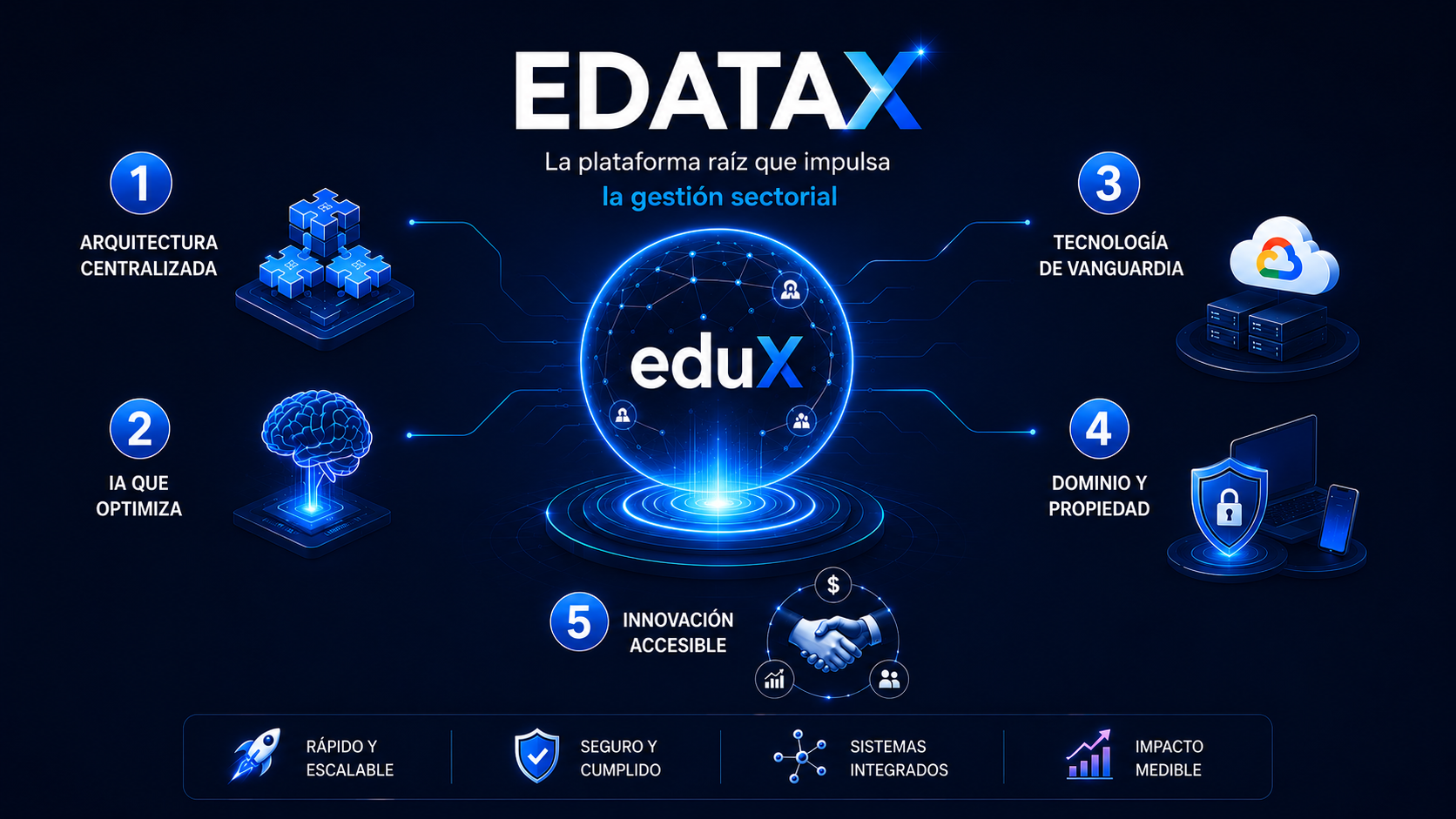 eduX Ecosistema Tecnológico