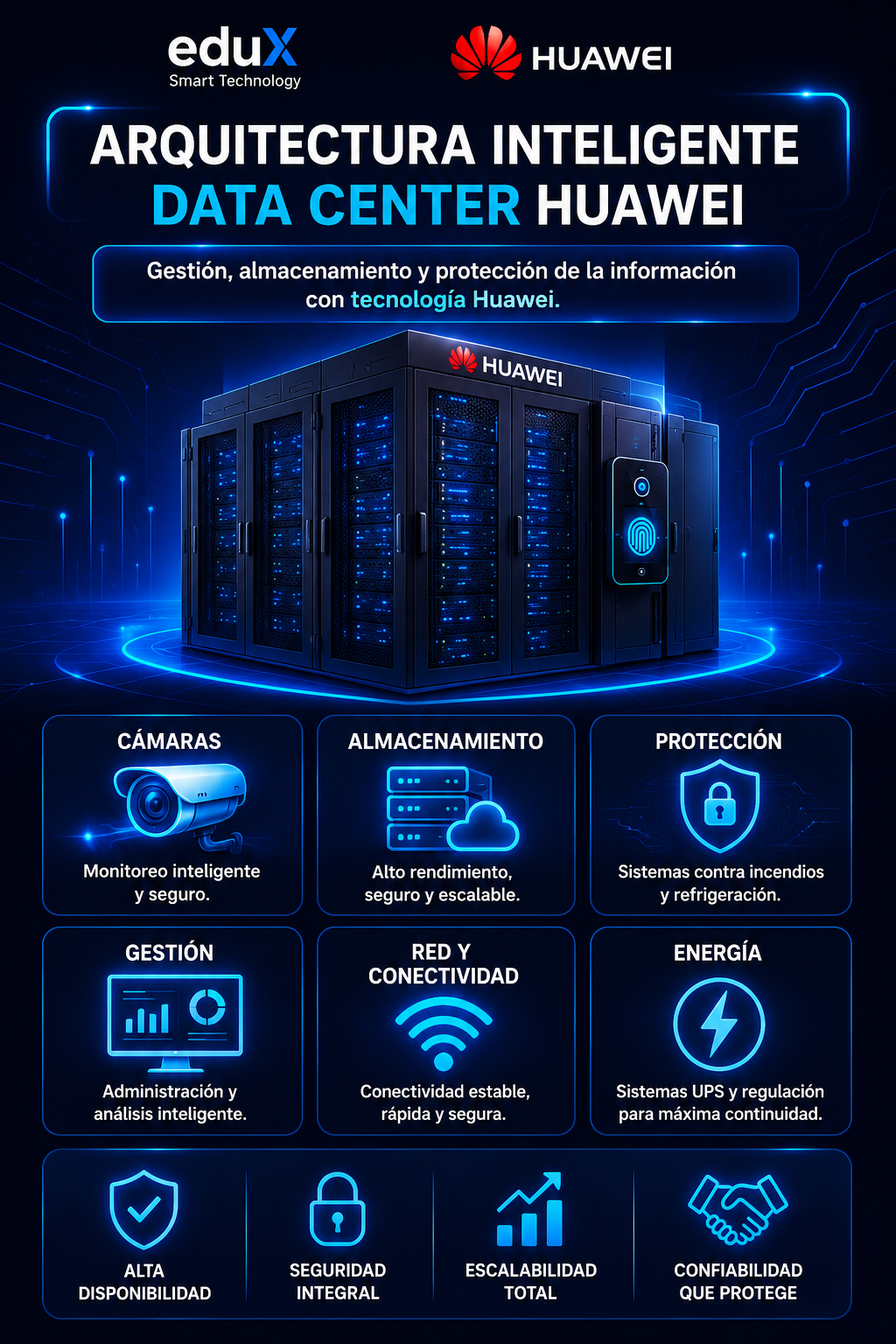 Arquitectura Inteligente Data Center Huawei Mobile