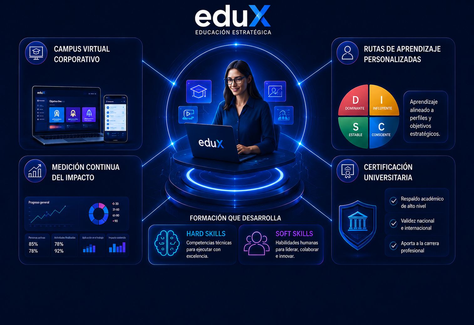 eduX Formación