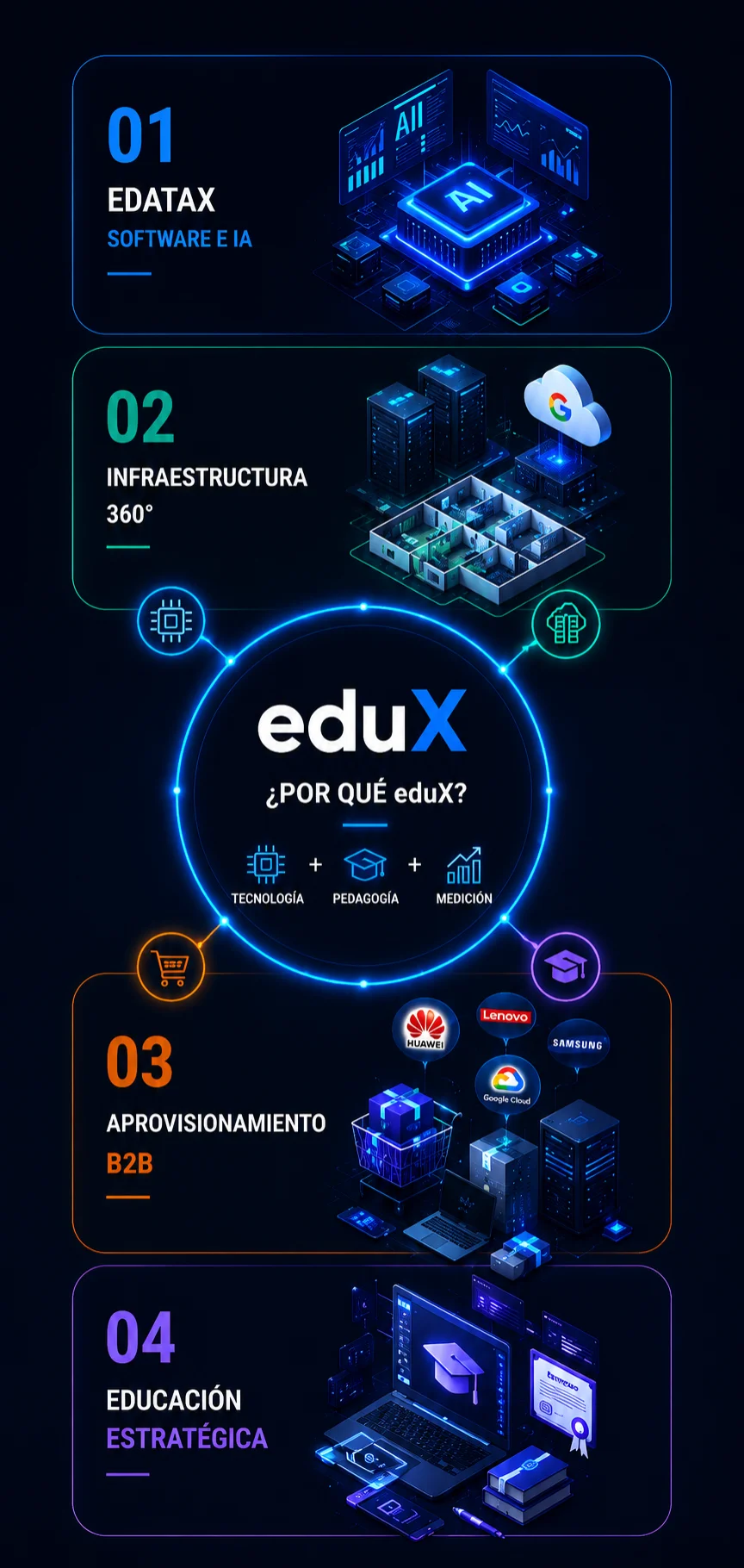 eduX Ecosistema Tecnológico Mobile