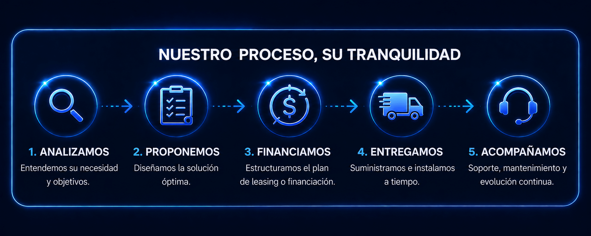 Nuestro Proceso, Su Tranquilidad
