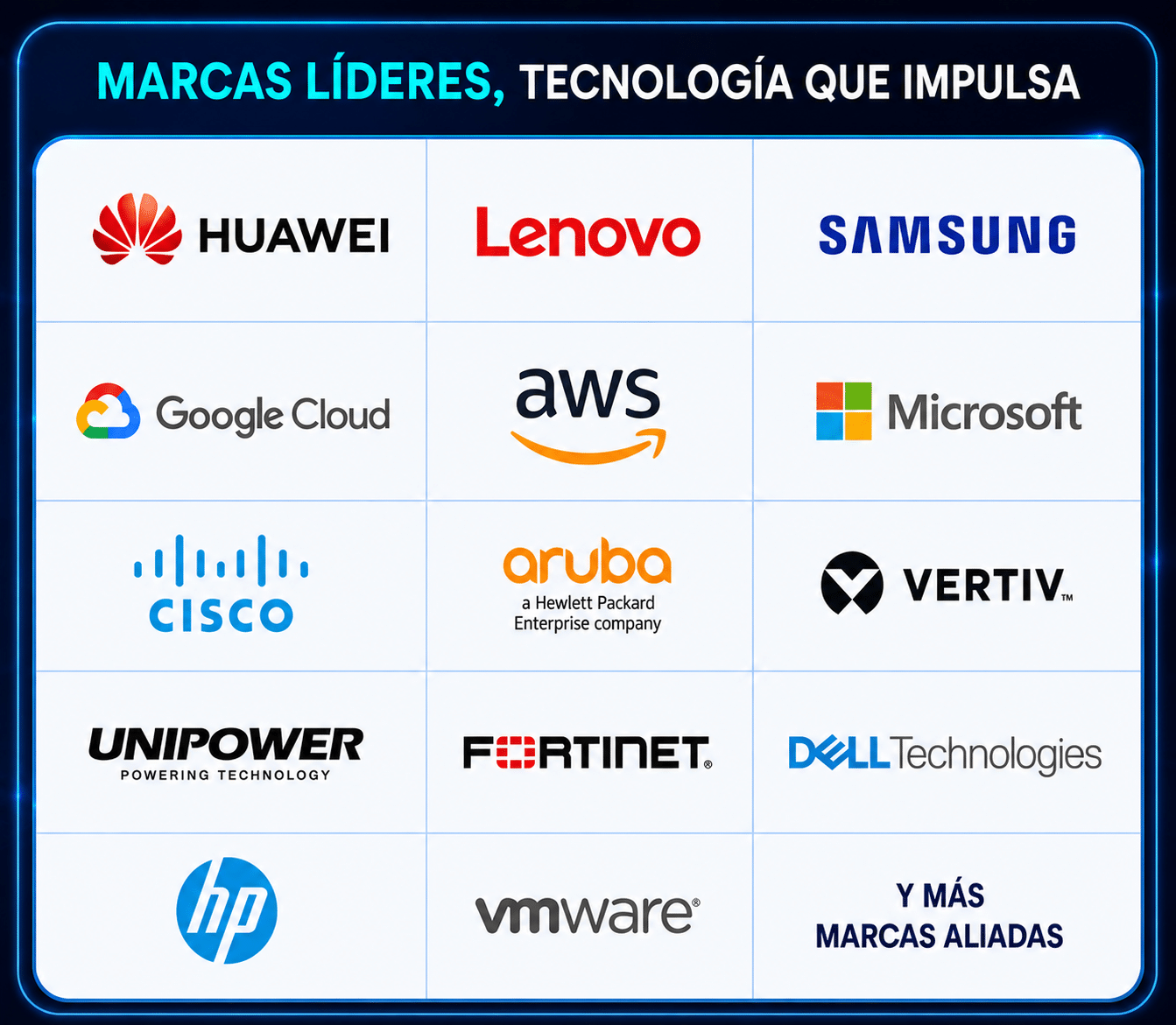 Marcas Líderes, Tecnología que Impulsa
