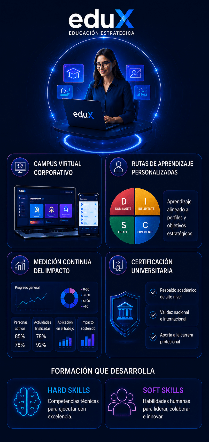 eduX Formación Mobile