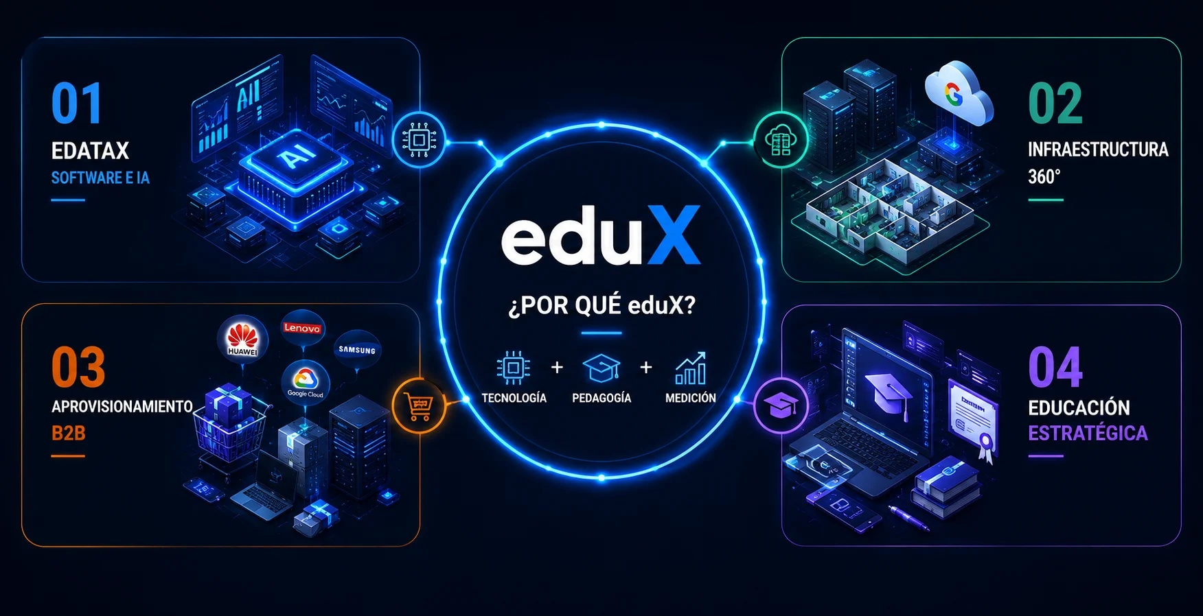 eduX Ecosistema Tecnológico